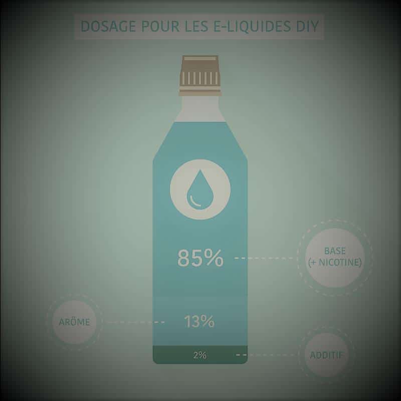 Comment bien doser son e liquide ?